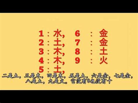 五行代表數字|【數字 五行】數字五行大揭密：金木水火土對應數字，精準掌握。